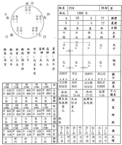 五行幸運數字|七仙羽